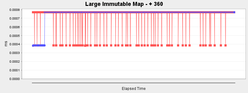 Large Immutable Map - + 360
